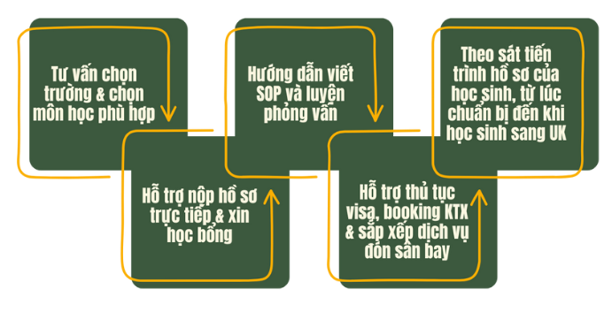 Dịch vụ (5)